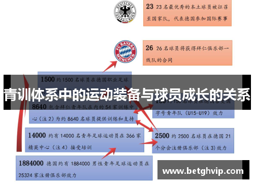 青训体系中的运动装备与球员成长的关系